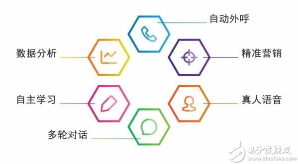 外呼對話機器人