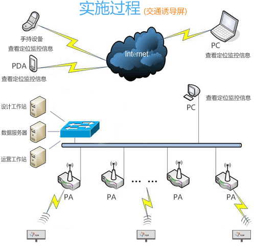 康碩展交通誘導LED顯示屏解決方案