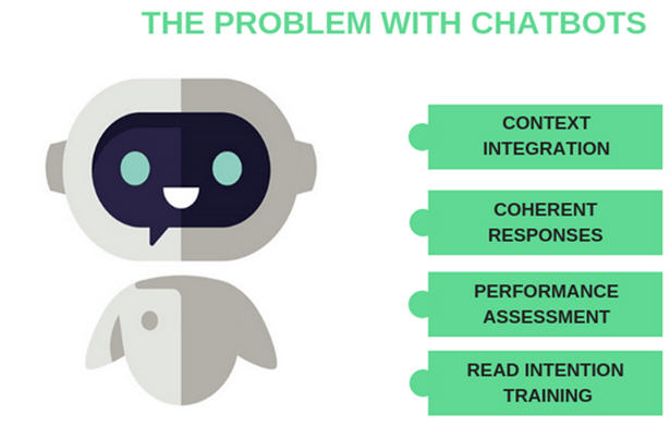 語(yǔ)音聊天機(jī)器人：我不知道哪種語(yǔ)音聊天機(jī)器人更好？