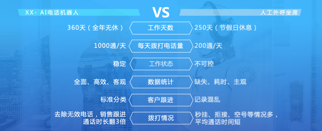 語音ai機(jī)器人-AI語音機(jī)器人的好處是什么? 語音ai機(jī)器人-AI語音機(jī)器人的好處是什么?
