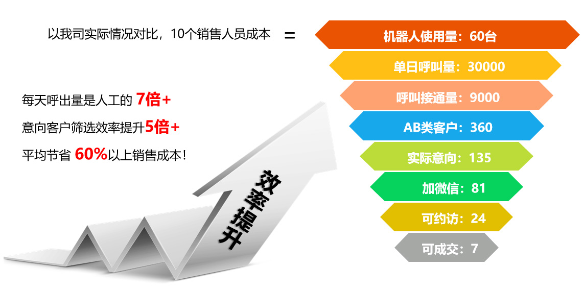 電銷外呼系統-電話推銷員外呼系統是否易于使用？